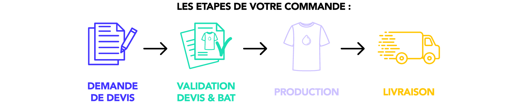 Les Différentes étapes de Production_Plan de travail 1.png